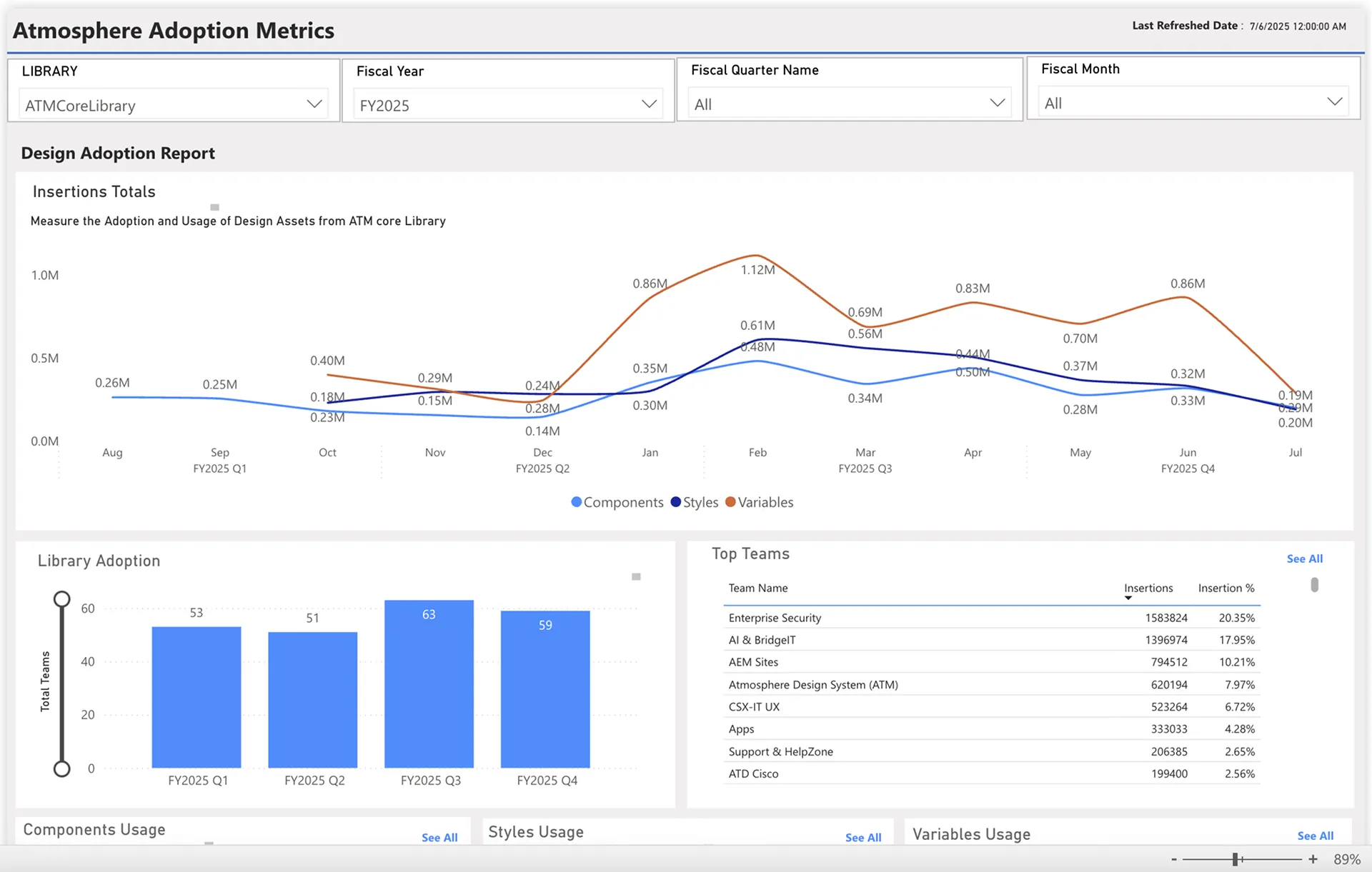 PowerBI Metrics Dashboard