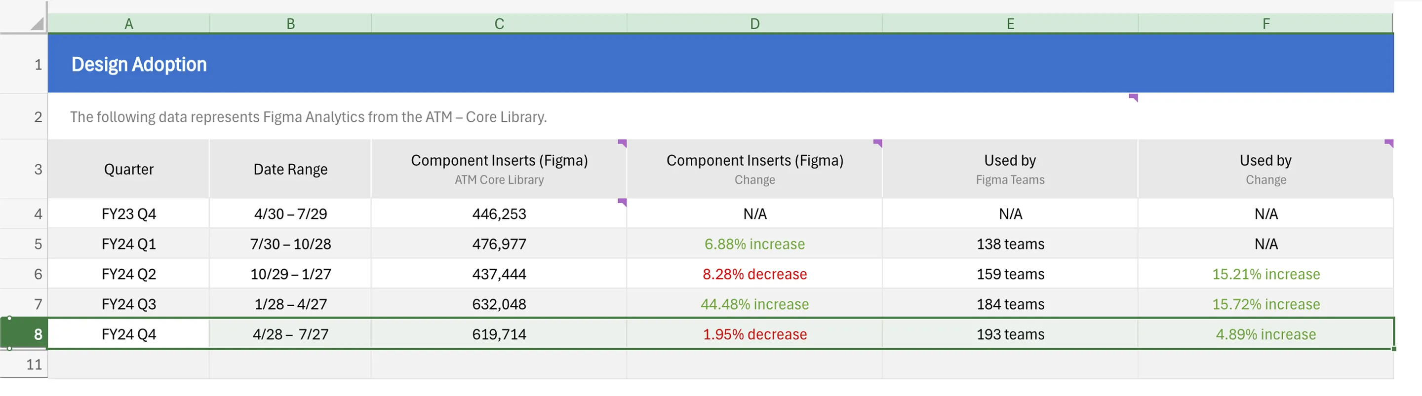 Design Adoption Metrics